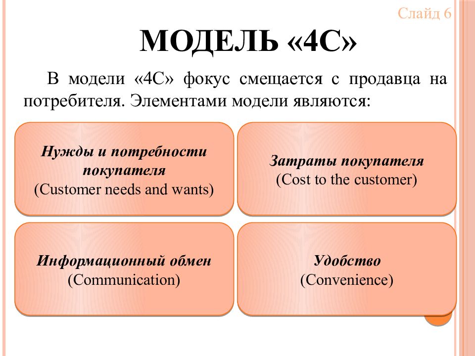 Комплекс маркетинга презентация