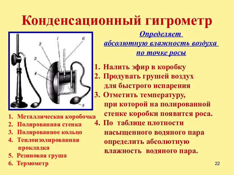 Влажность воздуха физика 10 класс презентация