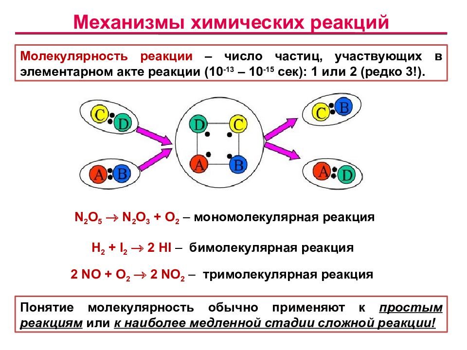 4 химические реакции. Молекулярность химической реакции. Молекулярность реакции n2 + o2 = 2no. Доля частиц участвующих в реакции график. С2р4+3щ2 реакция мономолекулярна?.