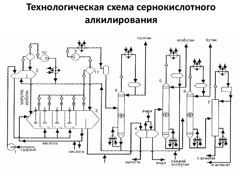 Фтористоводородное алкилирование схема