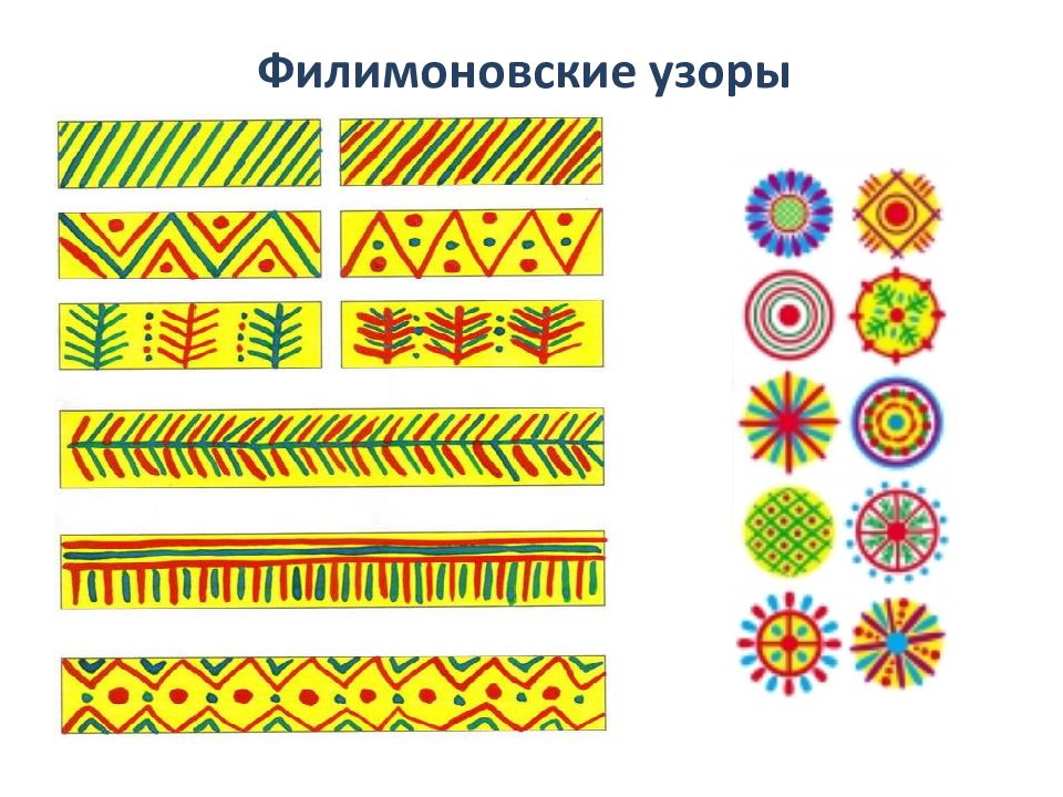 Филимоновская роспись презентация для дошкольников