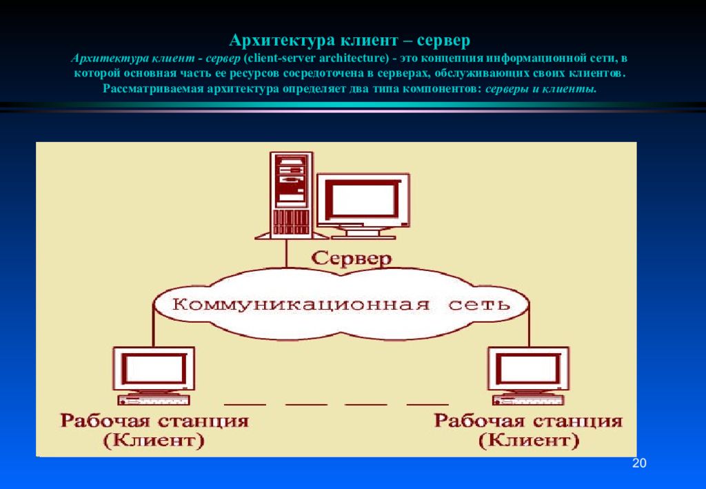 См система. Клиент-серверная архитектура веб-приложений. Клиент серверная сеть. Архитектура сети клиент сервер. Недостатками архитектуры клиент-сервер являются.