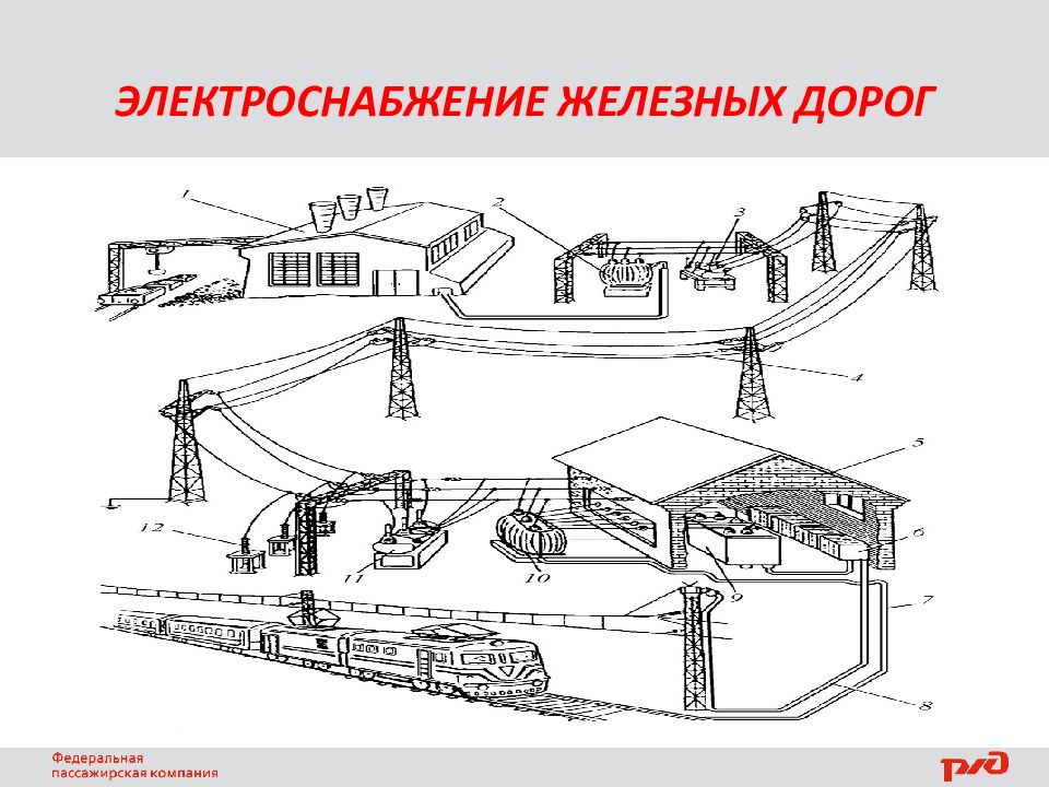 Схема электроснабжения жд