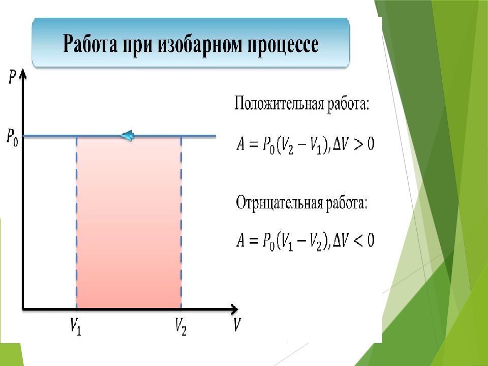 Основы термодинамики презентация