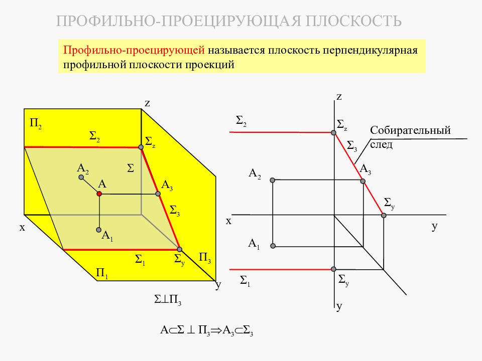 Профильная плоскость уровня. Проецирование плоскости Инженерная Графика. Инженерная Графика фронтально проецирующая плоскость. Профильной проецирубщая плоскость. Профильно проецирующая плоскость уровня.