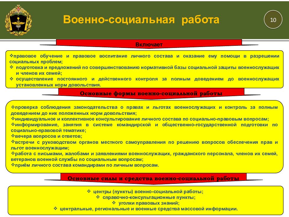 Презентация на тему социальная защита военнослужащих