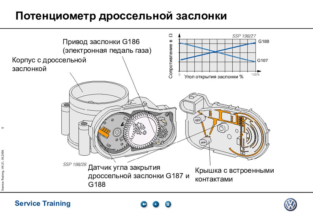 Е газ схема