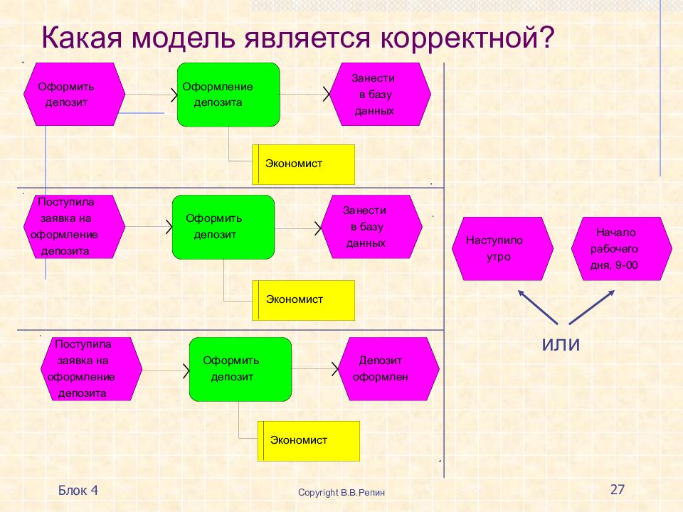 Карта является моделью