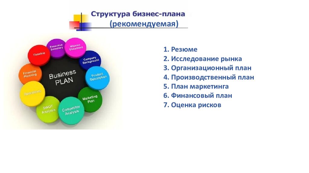 Презентация бизнес плана фотографа