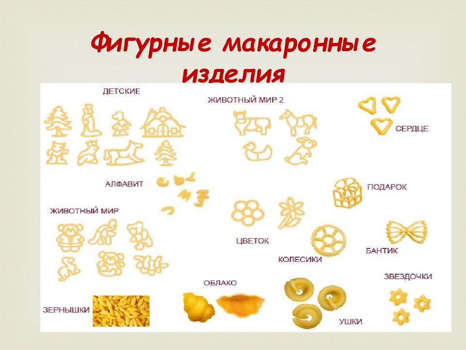 Макаронные изделия презентация