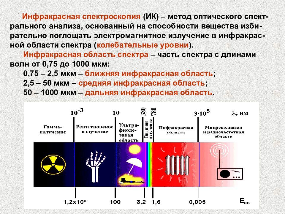 Применение спектроскопии. ИК спектроскопия .основы метода. Спектроскопия в инфракрасной области спектра. Колебательная спектроскопия инфракрасные спектры. ИК спектроскопия электромагнитный спектр.