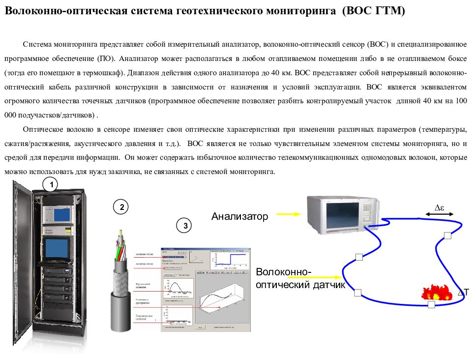 Мониторинг представляет собой. Волоконно-оптическая система геотехнического мониторинга. Оптоволоконная система мониторинга трубопроводов. Системы мониторинга с оптическим волокном. Волоконно-оптические системы мониторинга сооружение.