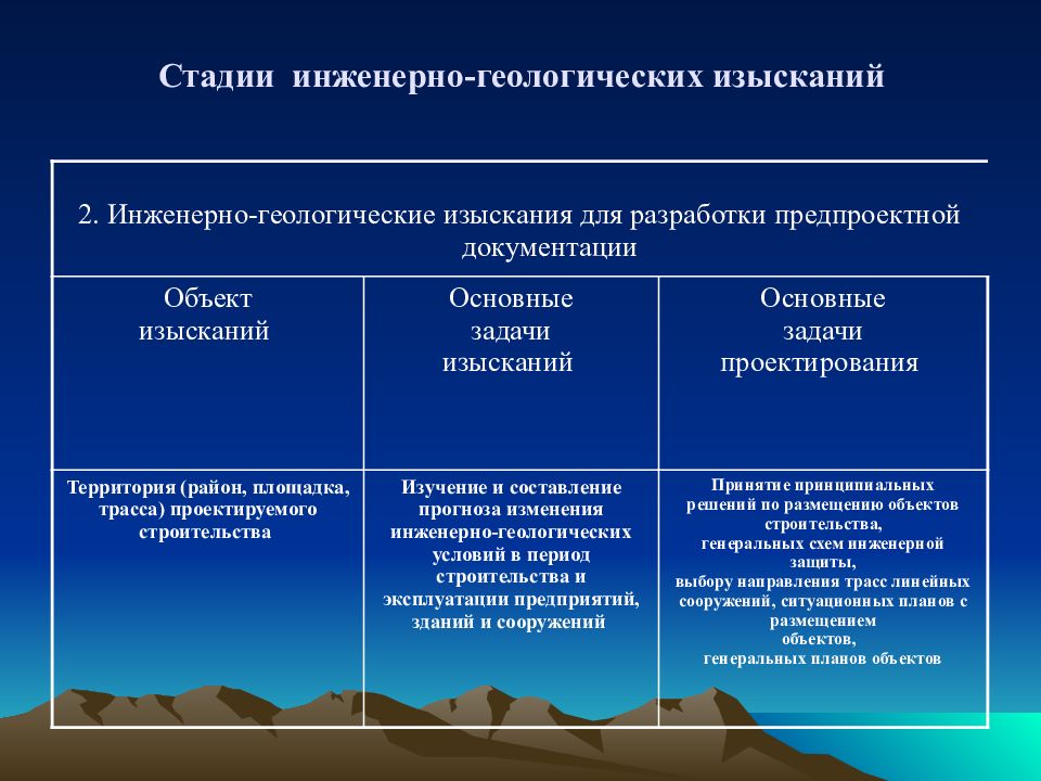 Презентация инженерные изыскания