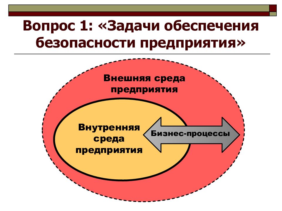 Внутренняя и внешняя безопасность. Внешняя безопасность предприятия. Внутренняя безопасность предприятия. Задачи обеспечения безопасности предприятия».