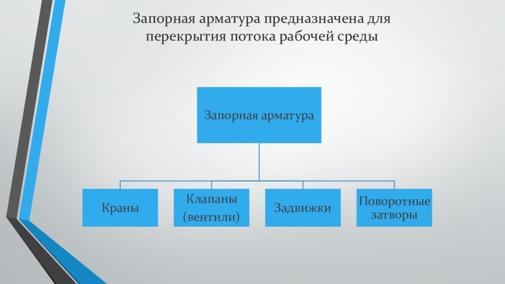 Группы рабочей среды оборудования