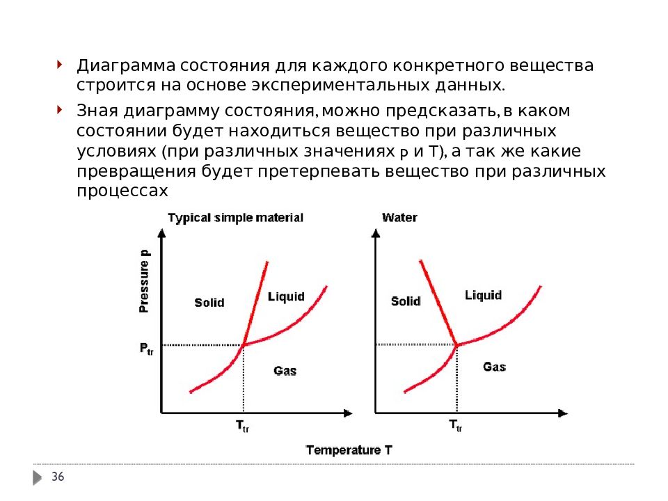 Какое уравнение описывает линии равновесия на диаграммах состояния однокомпонентных систем