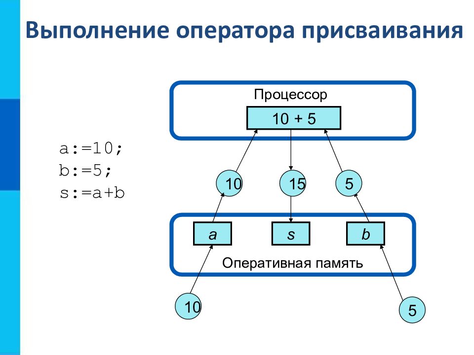 Общие сведения о языке программирования паскаль 8 класс босова презентация