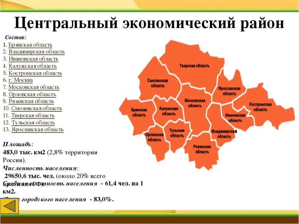 Презентация московская область география 9 класс