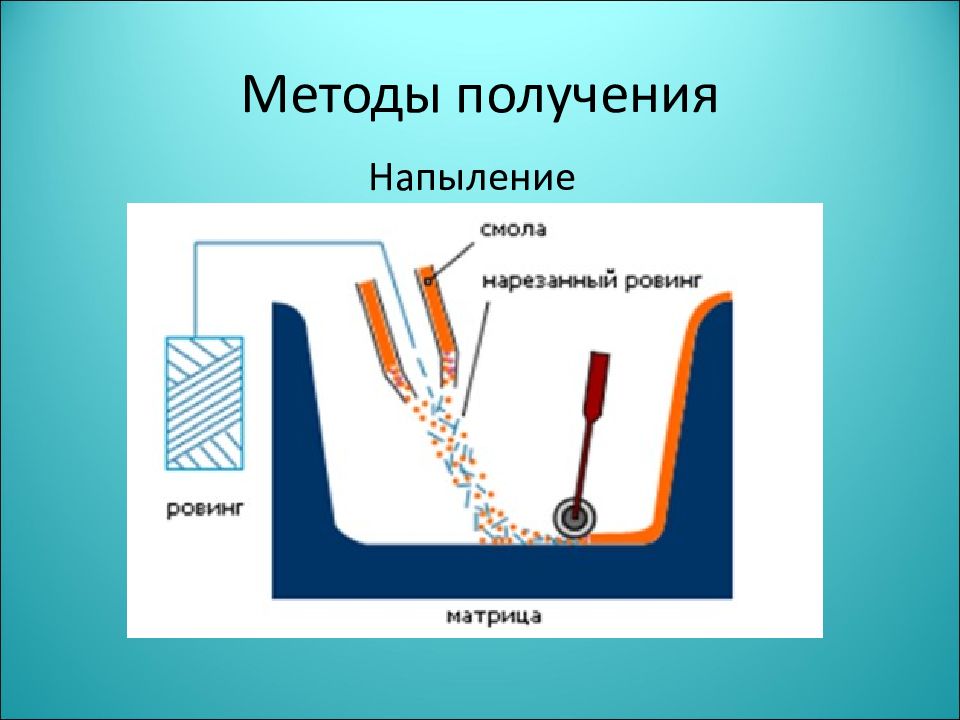 Предложите способ получения. Жидкофазный метод получения композита. Технологии получения композиционных материалов. Способы получения композитов. Методы получения композитных материалов.