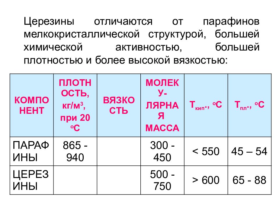 Химический состав нефти презентация