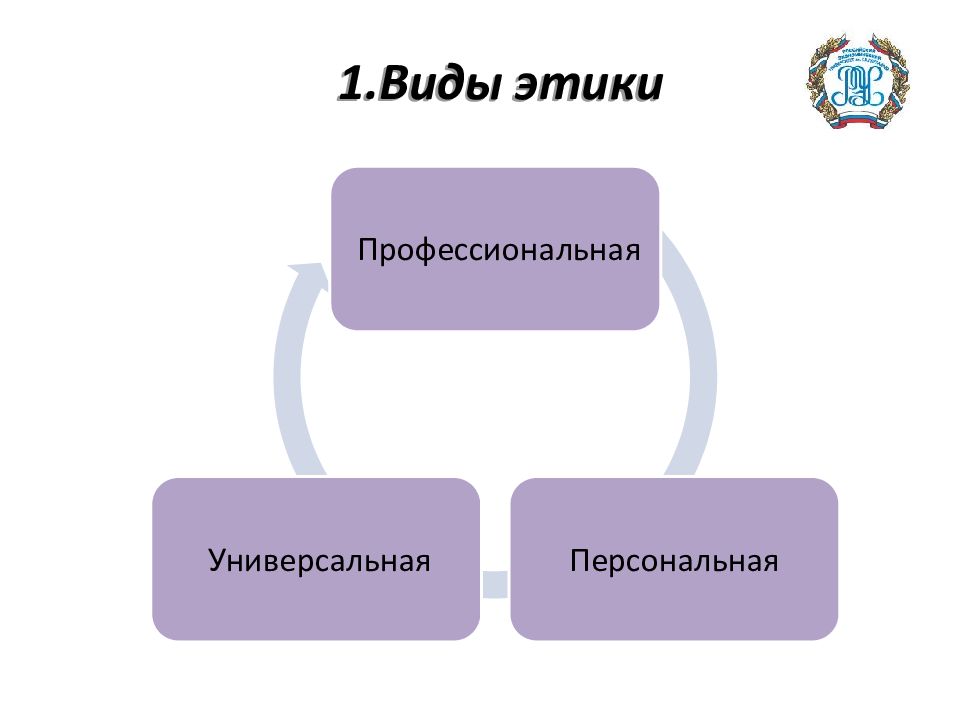 Предмет и принципы этики деловых отношений презентация