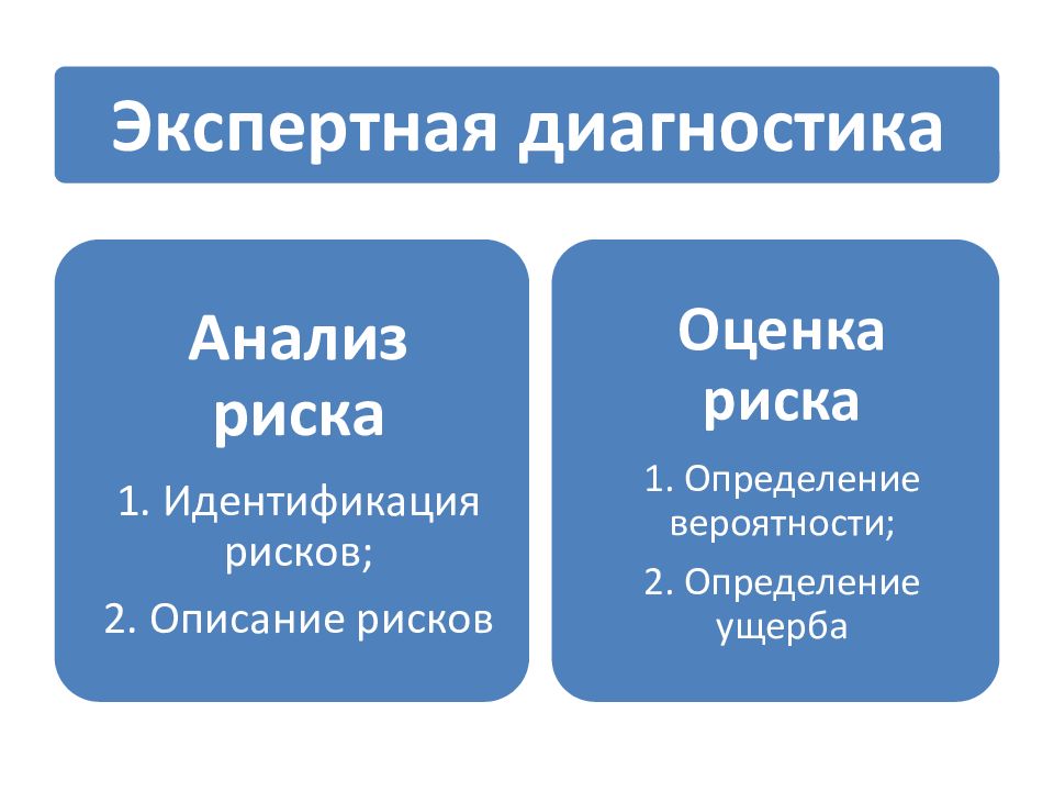 Разделы диагностики. Методы диагностики рисков. Методы диагностики рисков компании. Методы и инструменты диагностики рисков.. Экспертная диагностика.