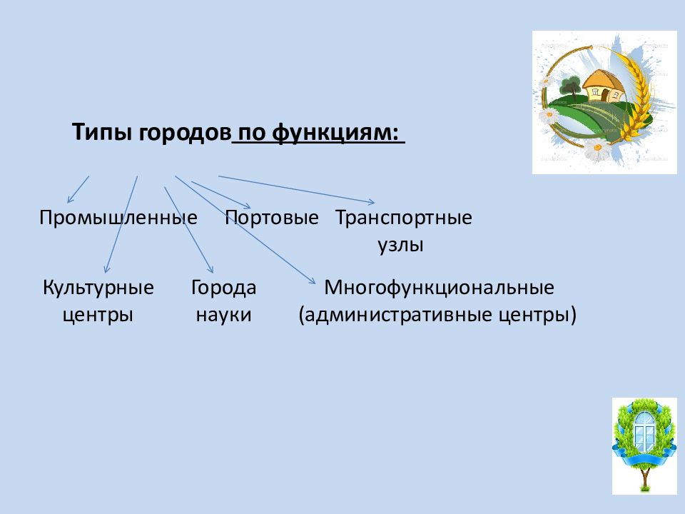 Схема типы поселений география 8 класс