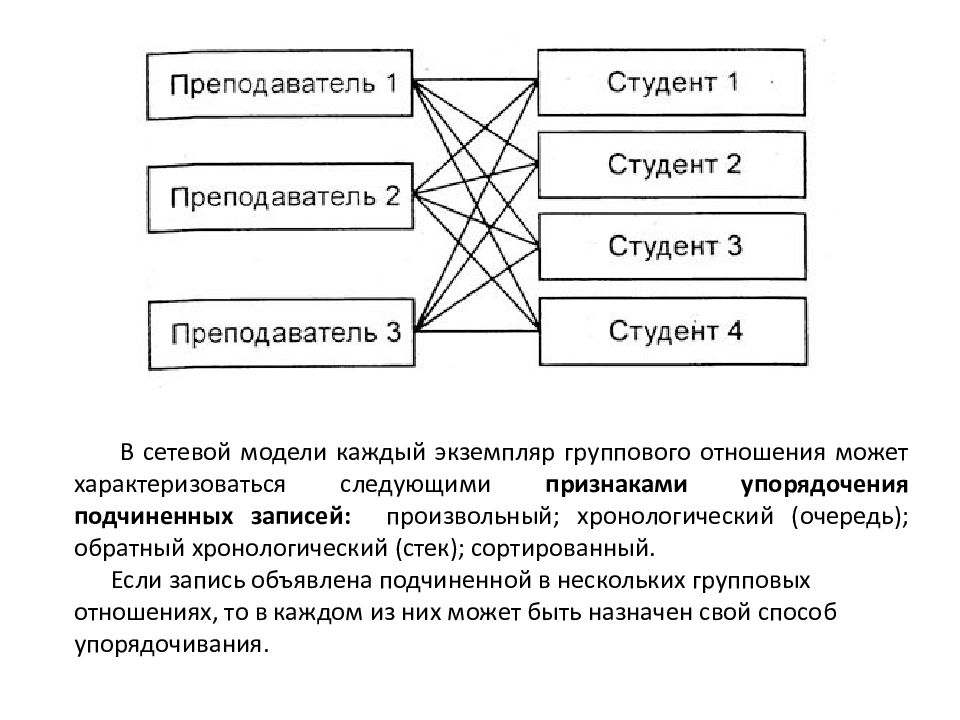 3 модели данных