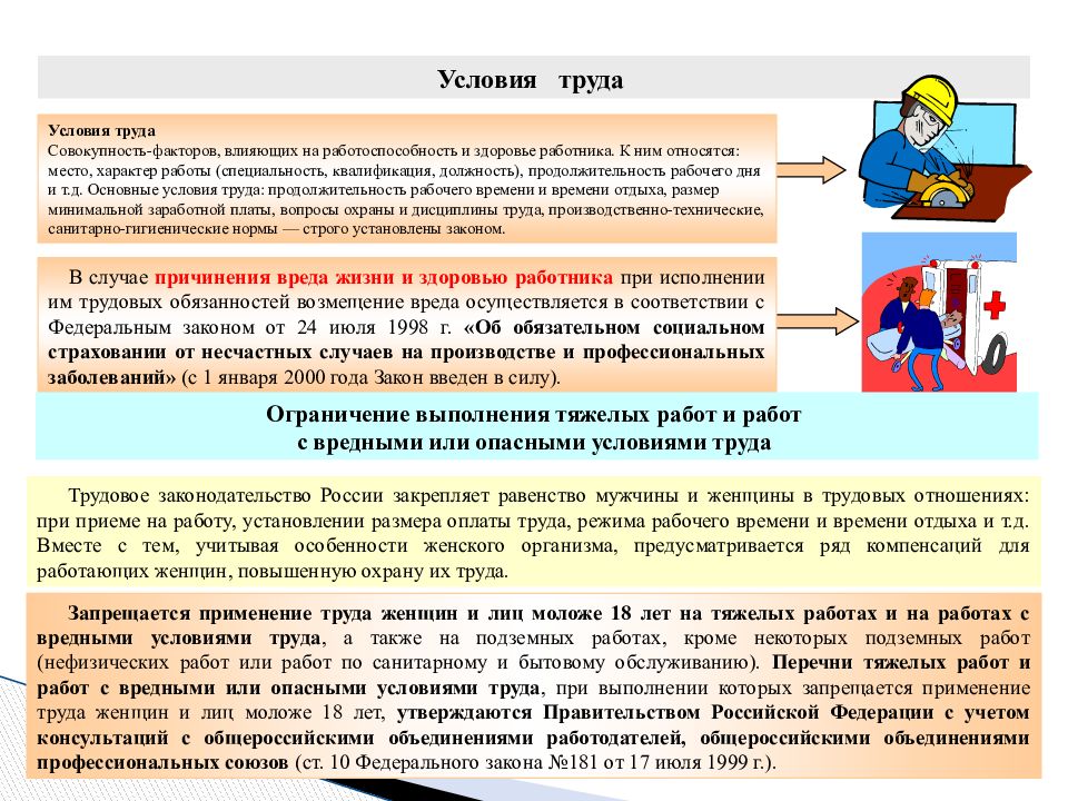 Требования к условиям труда в проекте