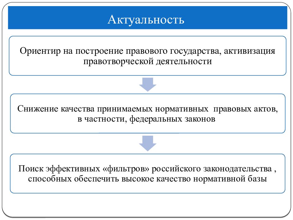 Юридическая экспертиза презентация