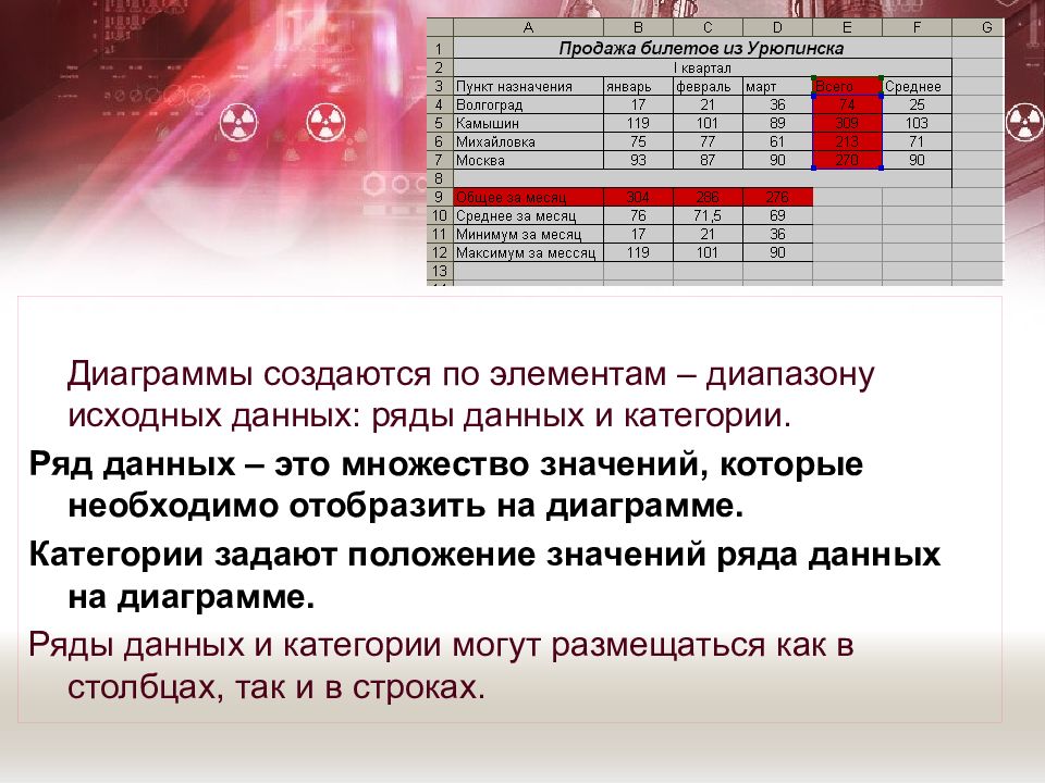 В ms excel при изменении исходных данных отраженных в диаграмме