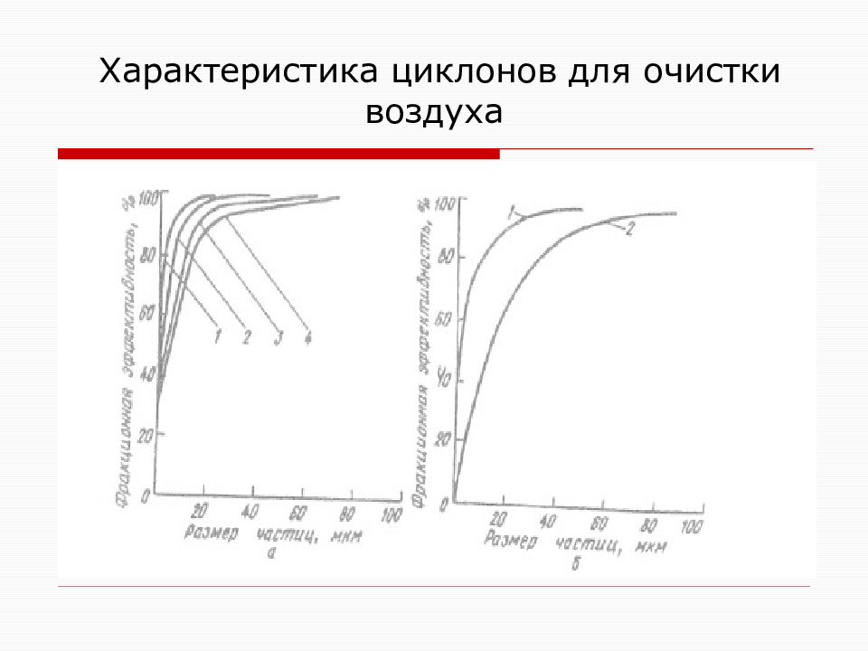 Характеристика циклонов для очистки воздуха. Характеристики пылеуловителей. Производительность по очищаемому воздуху это. Степени очистки воздуха по размеру частиц.