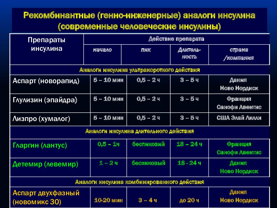 Схема лечения сахарного диабета у кошек