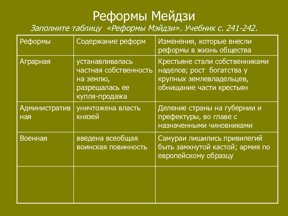 Реформы мэйдзи в японии. Реформы Мейдзи в Японии таблица. Реформы Мэйдзи. Реформы Мэйдзи 1868.