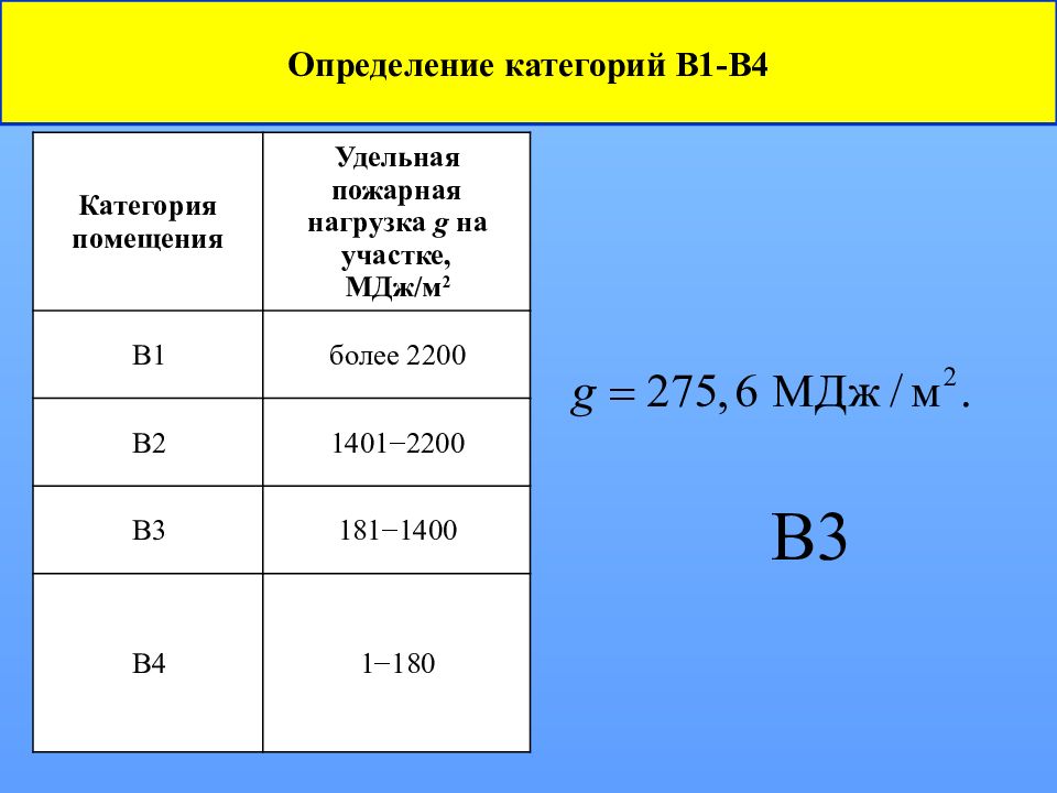 Пожарная нагрузка. Пожарная нагрузка в МДЖ/м2 характеризует. Удельная пожарная нагрузка. Таблица Удельной пожарной нагрузки. Пожарная нагрузка помещений.