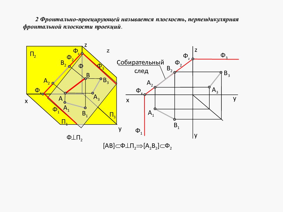 Прямые перпендикулярные плоскости проекций. Фронтально проецирующая плоскость. Плоскость перпендикулярная фронтальной плоскости. Плоскость перпендикулярная фронтальной плоскости проекций. Прямая перпендикулярная фронтальной плоскости проекций.