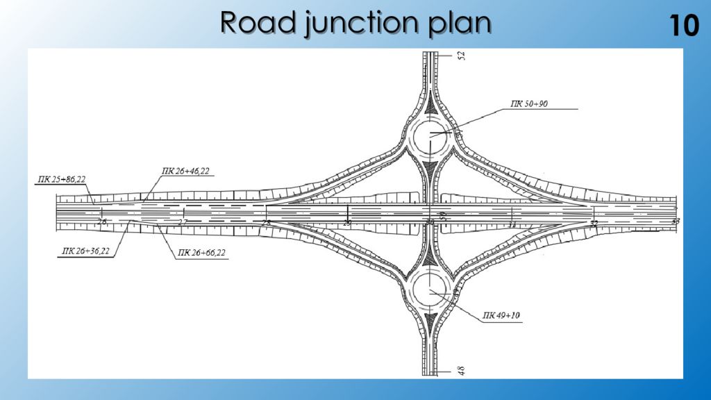 Road junction. Road Plan. Road Junction перевод. Examples of Road transport.