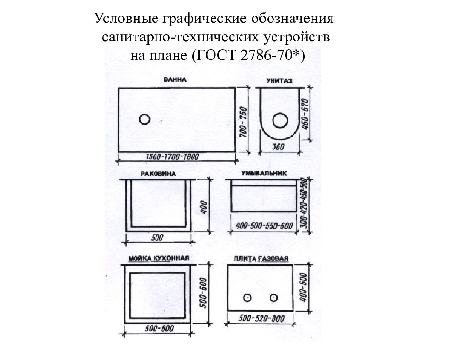 Обозначение душевой кабины на плане