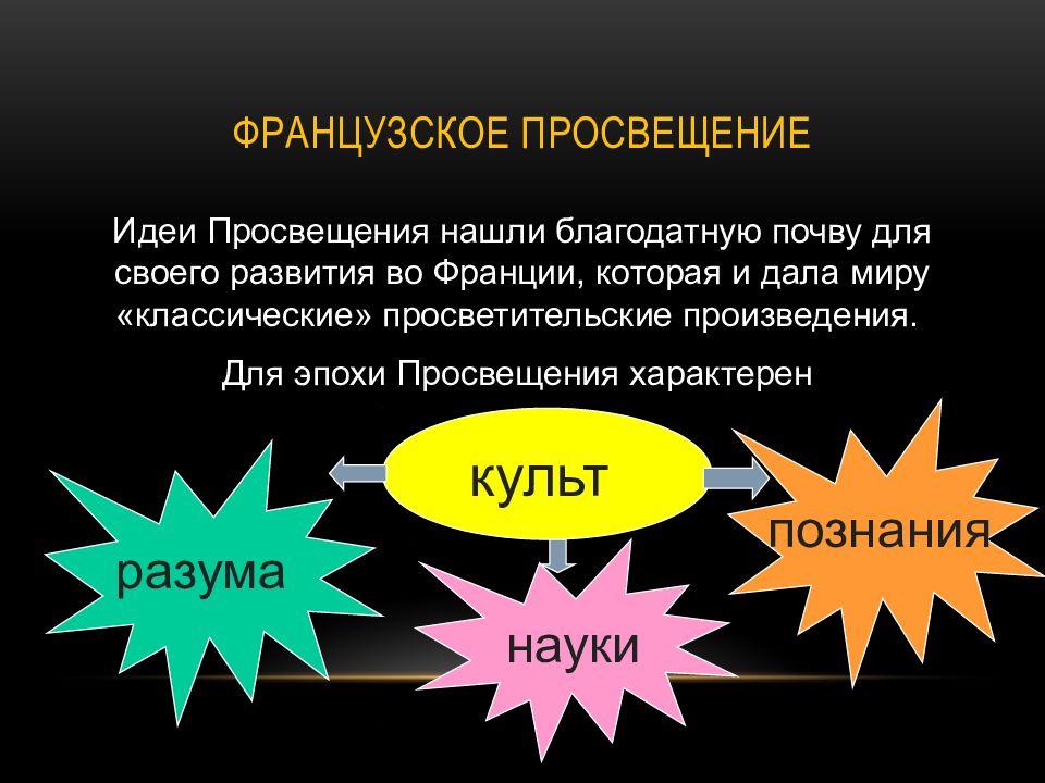 Просвещенные идеи. Просветительские идеи. Культ разума. Разум в эпоху Просвещения. Культ разума в эпоху Просвещения.