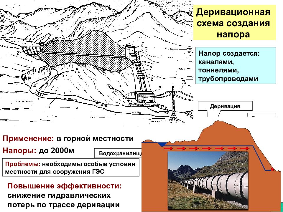 Деривационная схема гэс