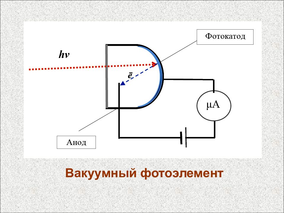 Фотокатод. Вакуумный фотоэлемент схема. Фотоэлемент схема физика. Фотоэлементы типичные конструкции вакуумных фотоэлементов. Вакуумный фотоэлемент типа СЦВ-4 схема.