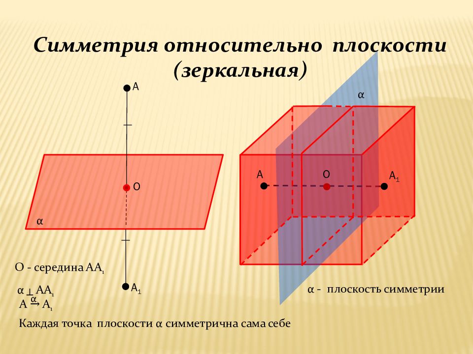 Симметрия в пространстве