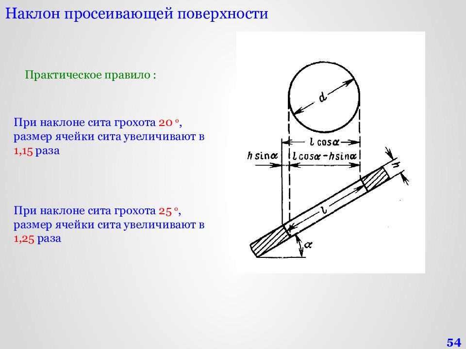 Практический поверхность. Наклон поверхности. Расчет просеивающей поверхности. Конструкция для компенсации наклона поверхности. Угол наклона сит грохотов.