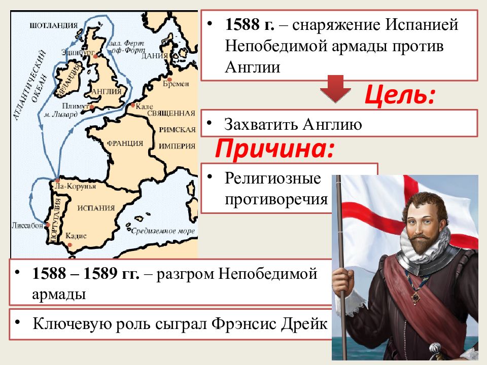 Реформация в англии презентация