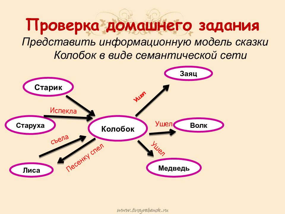 Проверка домашнего задания