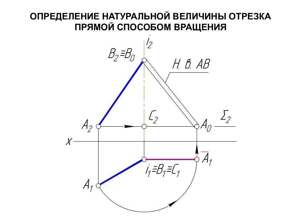 Определение натуральной. Построение натуральной величины отрезка способом вращения. Найти натуральную величину отрезка методом вращения. Определить натуральную величину отрезка методом вращения. Определить натуральную величину отрезка прямой АВ методом вращения.