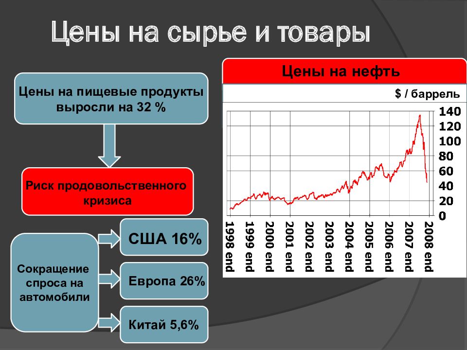 Причина ценами. Цены на сырье. Рост цен на сырье. Цены на сырьевые товары. Стоимость сырья растет.