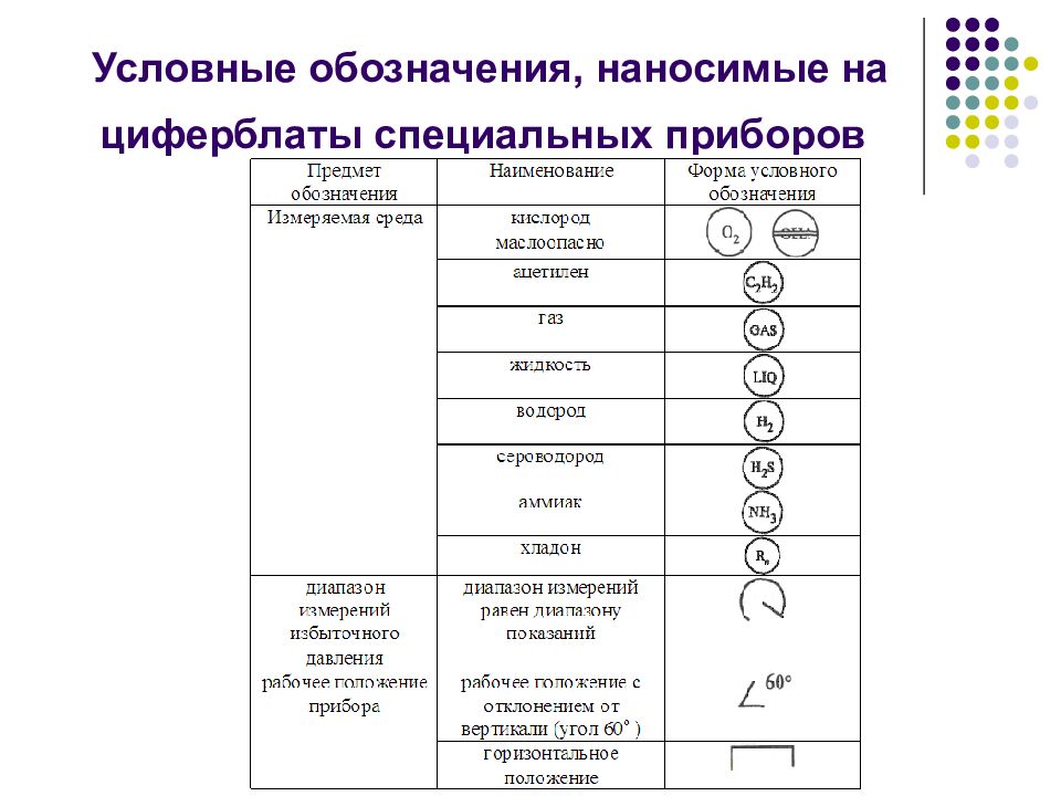 Проставьте на схеме символы соответствующих приборов. Условные обозначения на циферблате прибора. Условные обозначения, наносимые на приборы. Расшифровка условных обозначений на циферблате прибора. Это условное обозначение на циферблате прибора соответствует.