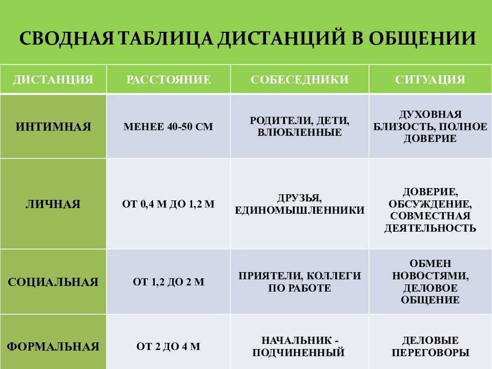 Невербальные средства в деловой коммуникации презентация