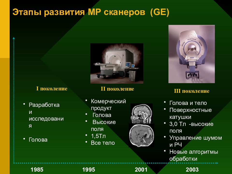 Облучение шпоры